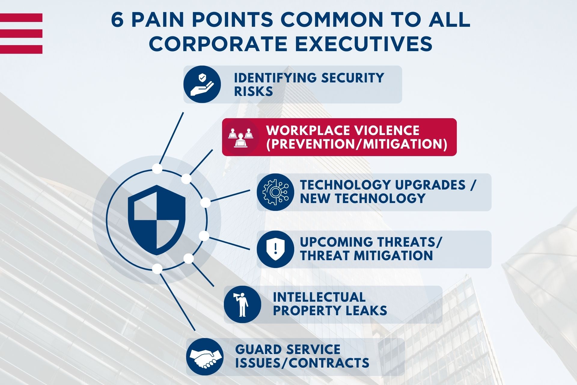 Workplace Violence (Prevention/Mitigation)