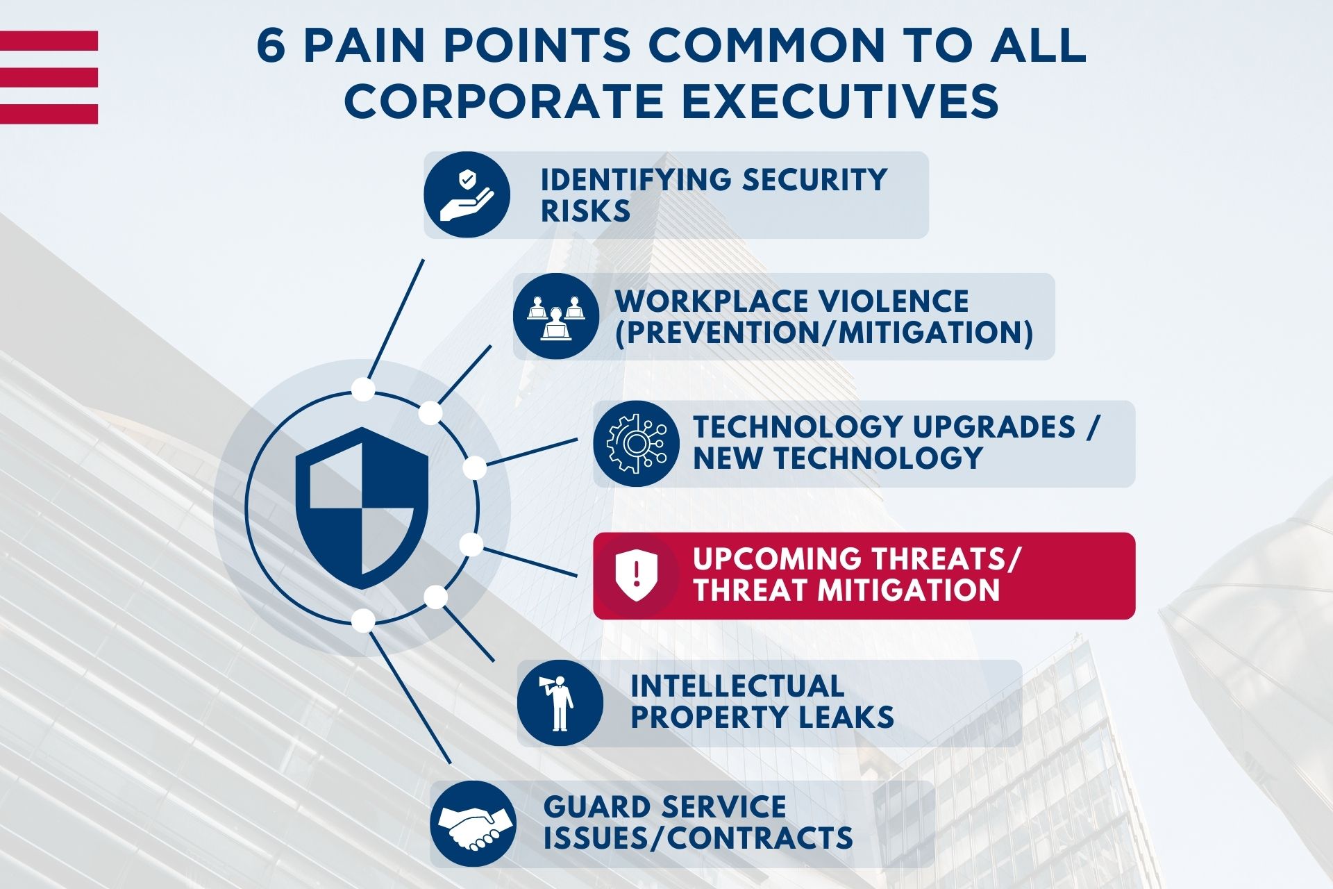 Upcoming Threats and Threat Mitigation